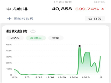 究竟什么是中式咖啡?中式咖啡会是咖啡赛道的一个新风口吗?