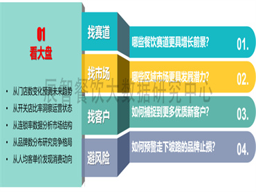 《2022年中国餐饮大数据白皮书》重磅发布,六大赛道皆有王者之貌