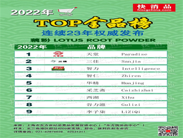 “大快消TOP金品榜”发布,天堂、冠生园分别夺得藕粉、蜂产品品类冠军