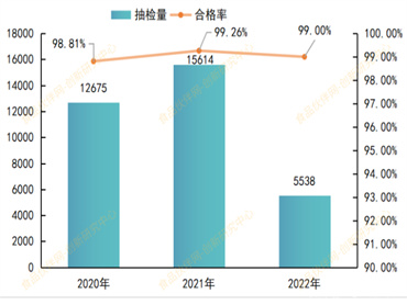 《2022功能食品行业白皮书》发布,对9个方面进行阐述