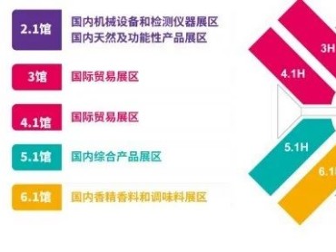 【FIC2023 中国国际食品添加剂和配料展览会】国家会展中心(上海)交通攻略