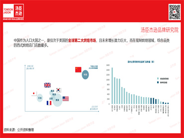好利来成为如今多方跨界、推陈出新的网红品牌?