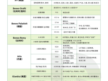 比灵配料2023产品目录