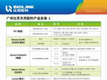 比灵配料产品目录1