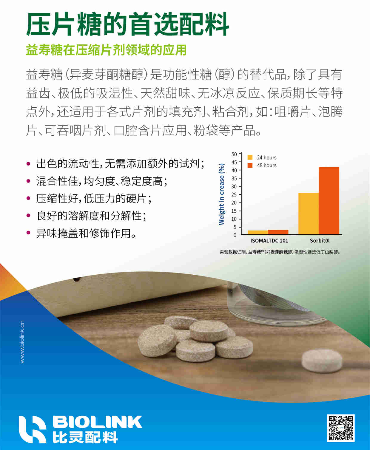 DC101压片糖_副本.jpg