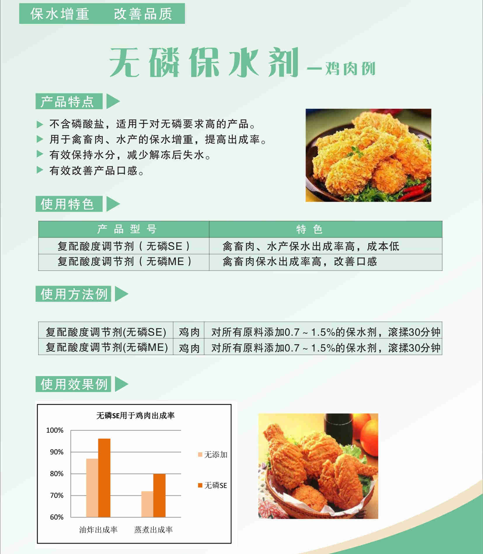 无磷保水剂 应用在鸡肉产品.jpg 无磷保水剂 应用在鸡肉产品.jpg