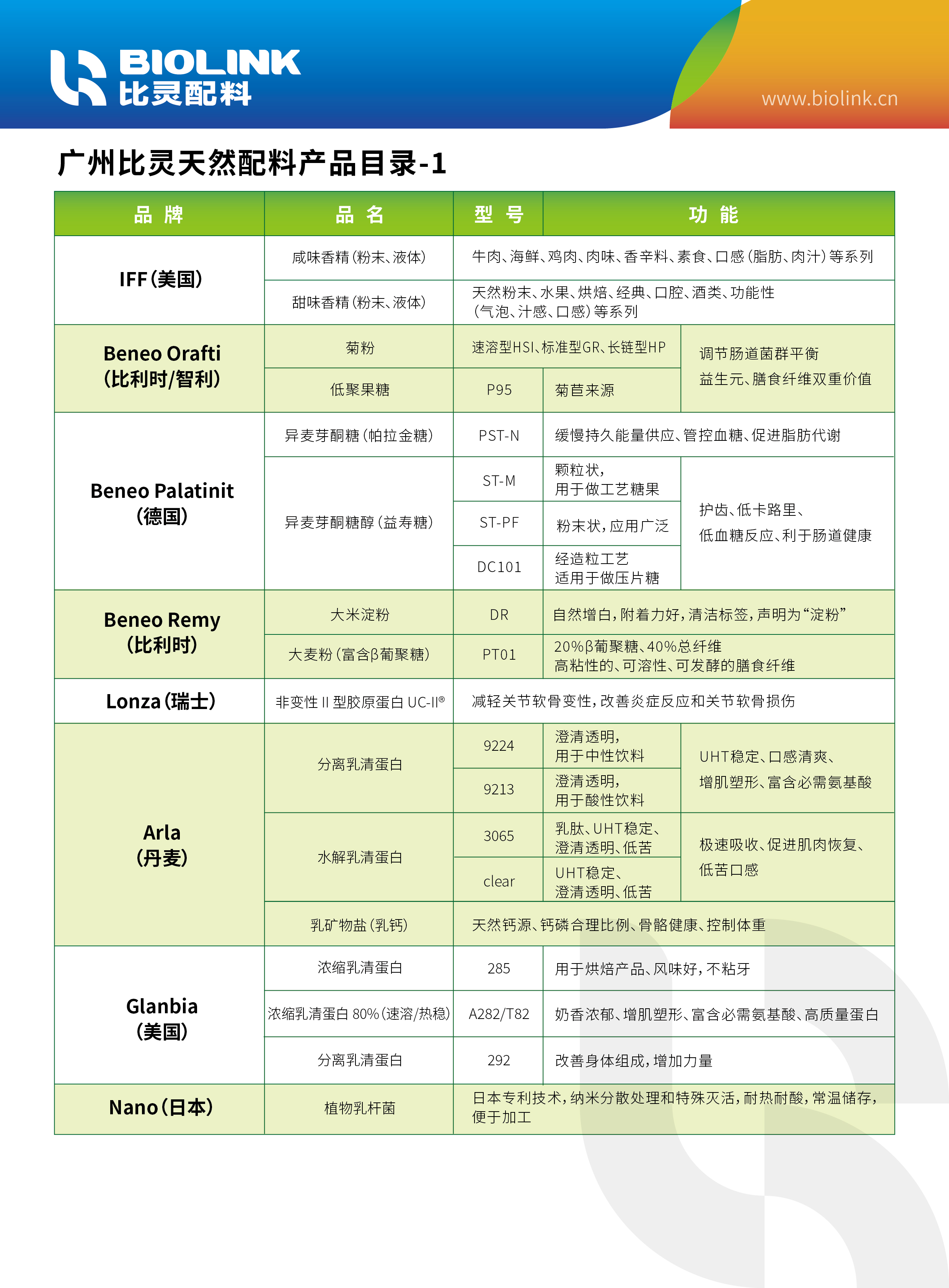 比灵配料 产品目录（2024年）1.jpg