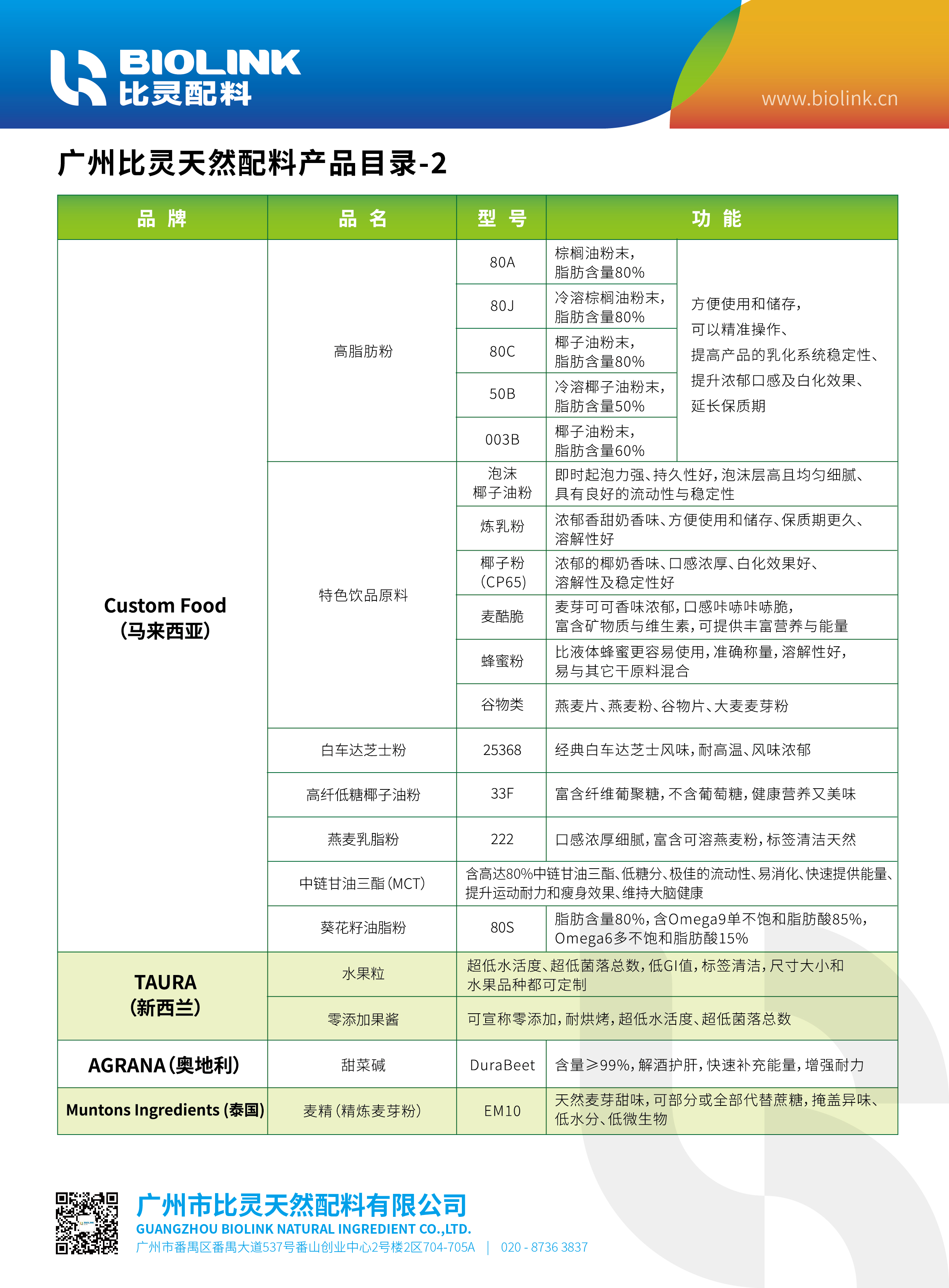 比灵配料 产品目录（2024年）2.jpg