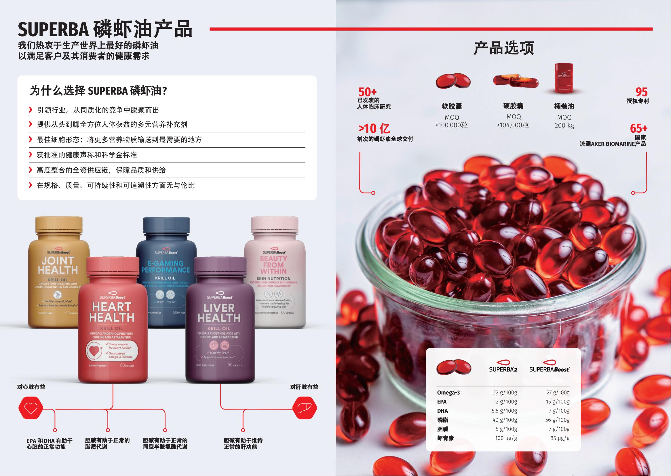[中文]Superba磷虾油产品手册P355_SUPERBA_BROCHURE_03.jpg