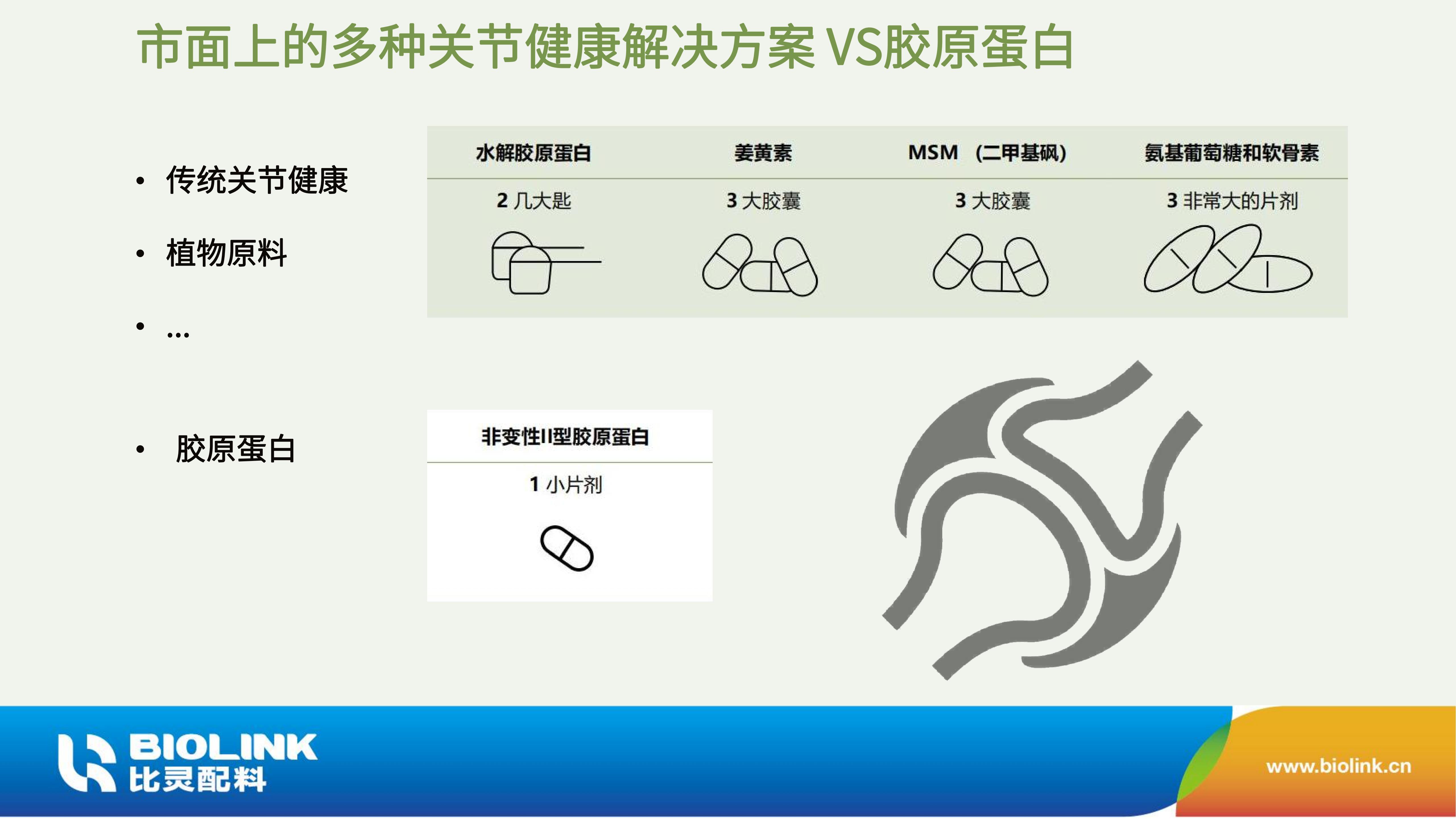 非变性II型胶原蛋白 UC-II BIOLINK 2024_04.jpg