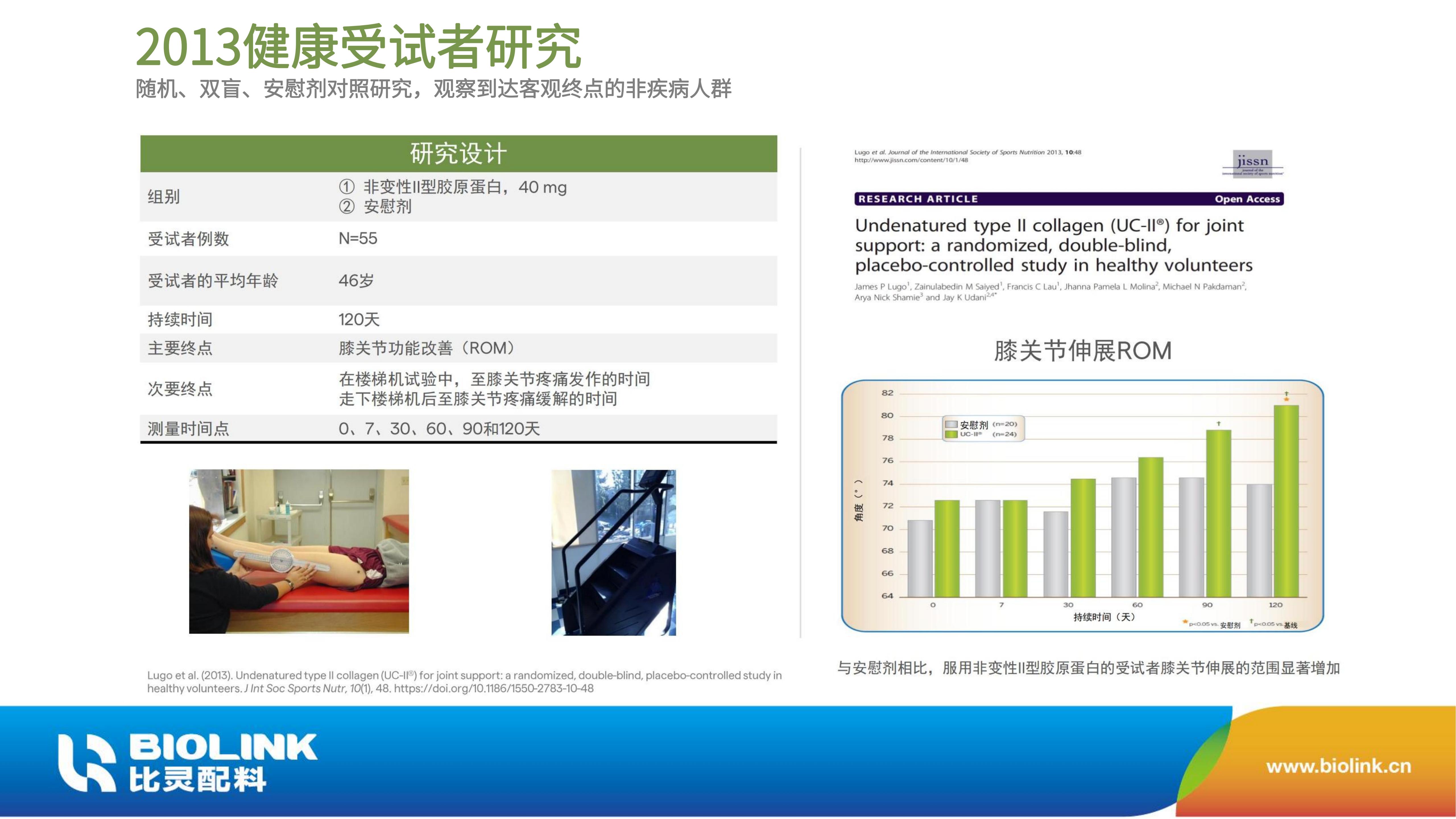 非变性II型胶原蛋白 UC-II BIOLINK 2024_18.jpg