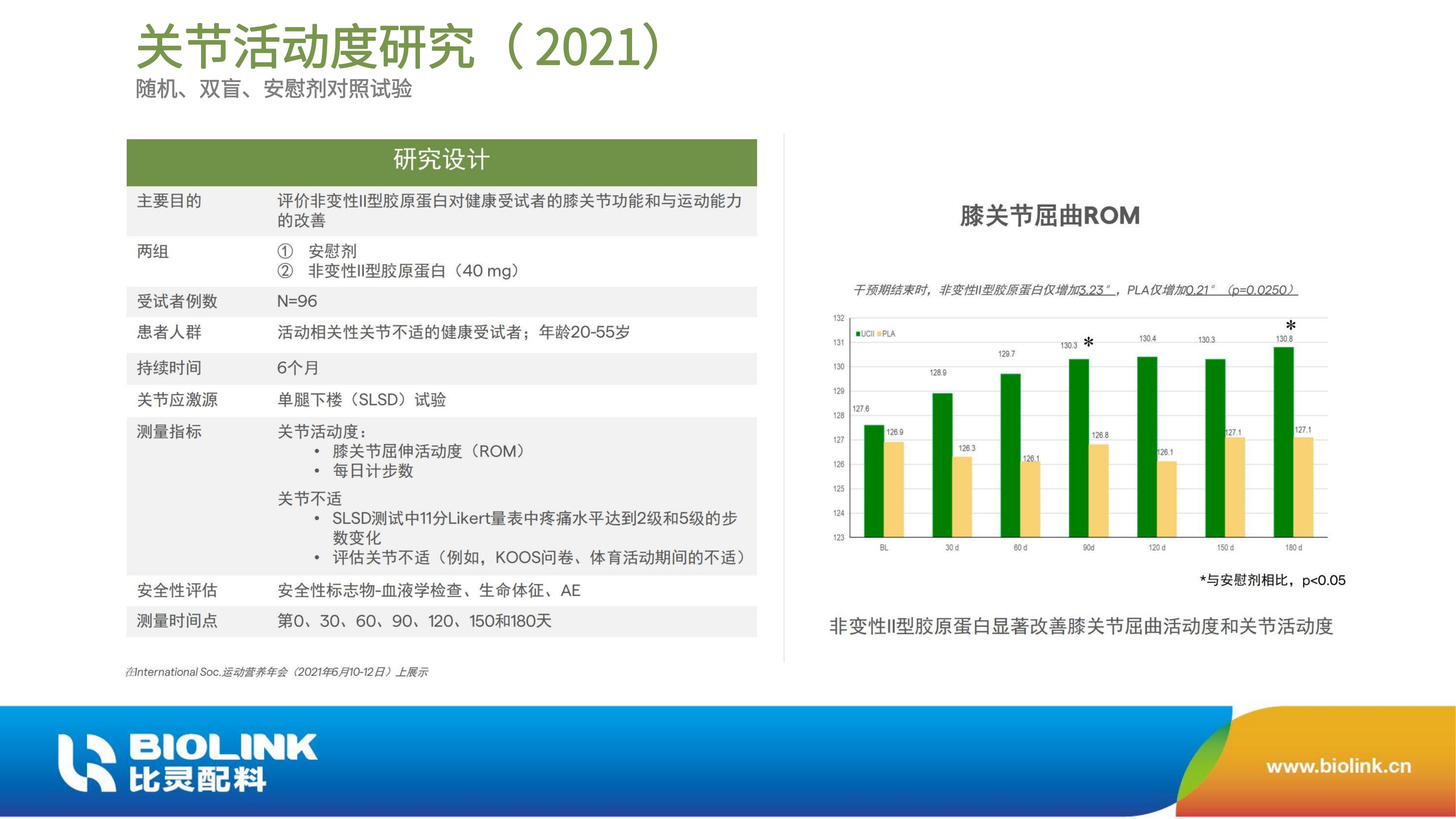 非变性II型胶原蛋白 UC-II BIOLINK 2024_22.jpg